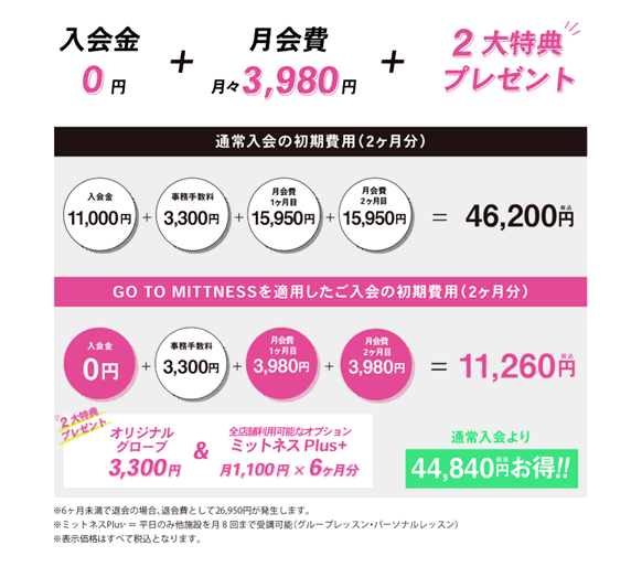 【企画終了】赤坂店限定！GO TO MITTENESSキャンペーン